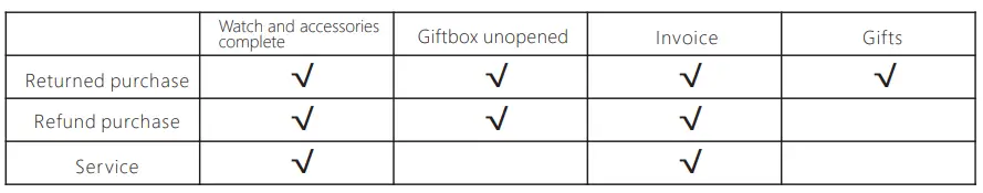 Sinocastel HT-821 Smart Wearable Device fig10