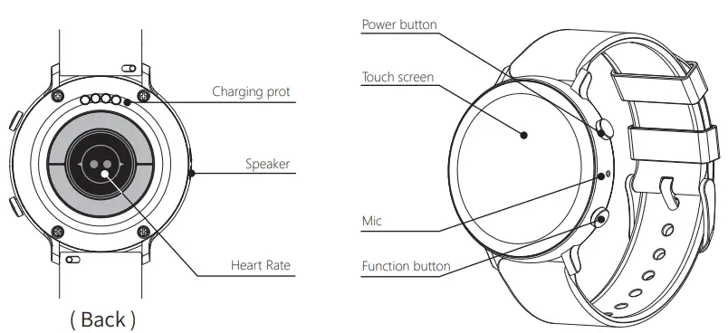 Sinocastel HT-821 Smart Wearable Device fig2