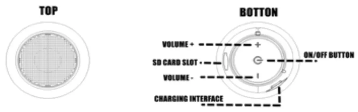 Speakers V7 Super Bass Mini Bluetooth Speaker - Overview