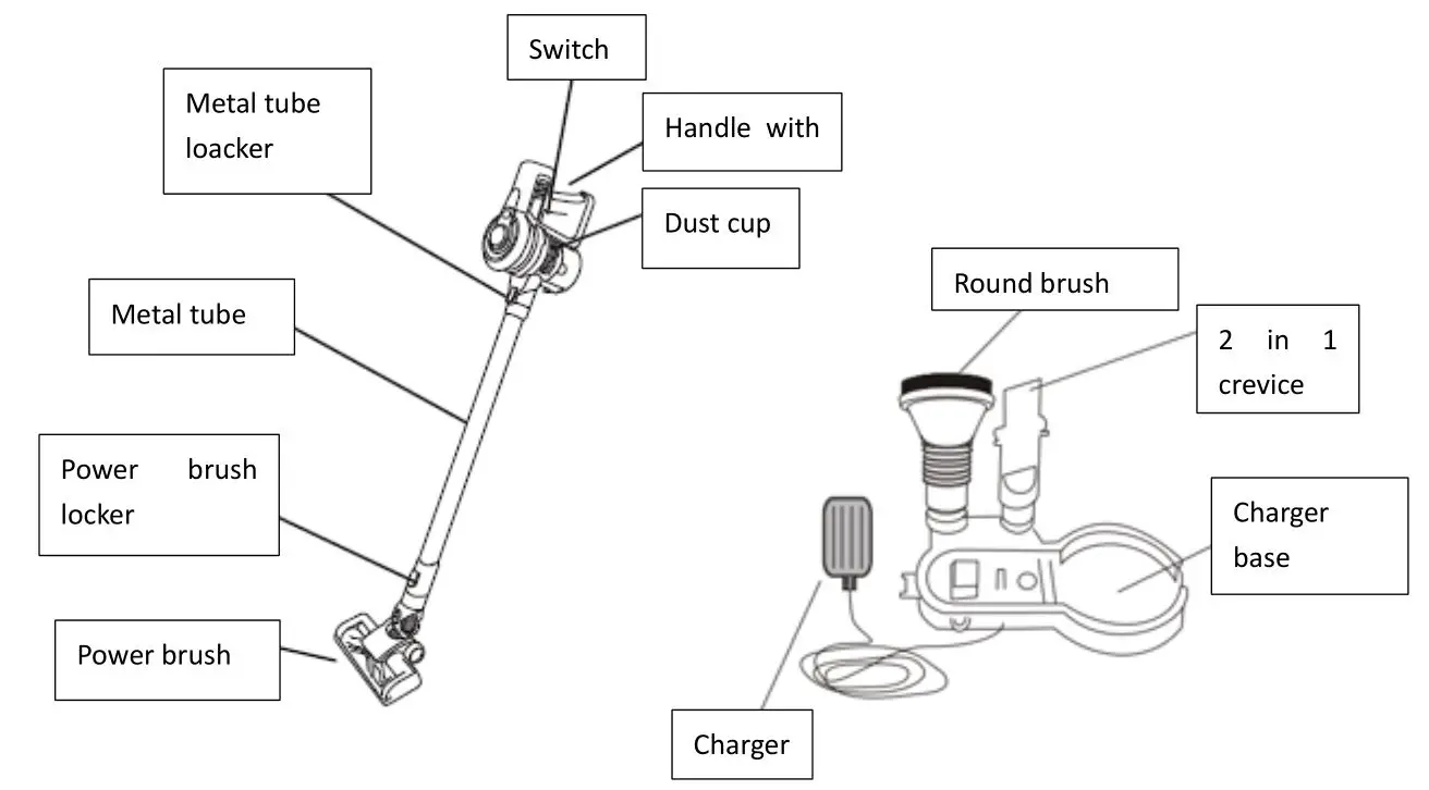 H Koenig UP680 2-in-1 Cordless Vacuum Cleaner - Introduction of components