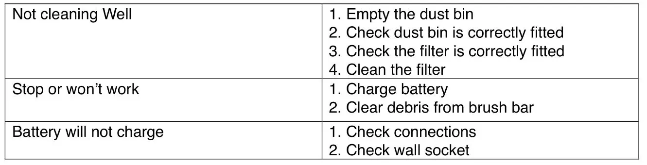 H Koenig UP680 2-in-1 Cordless Vacuum Cleaner - TROUBLESHOOTING