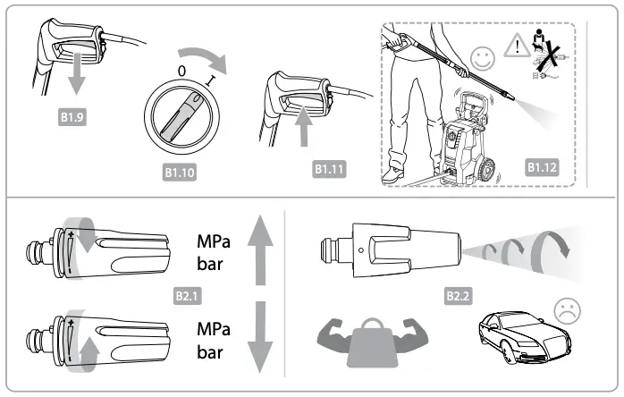 User Guide Figure B Continued