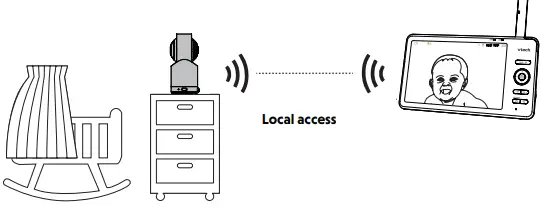 vtech-RM7766-2HD-7-Inch Smart Wi-Fi 2K-Pan-and-Tilt-Monitor-FIG-5