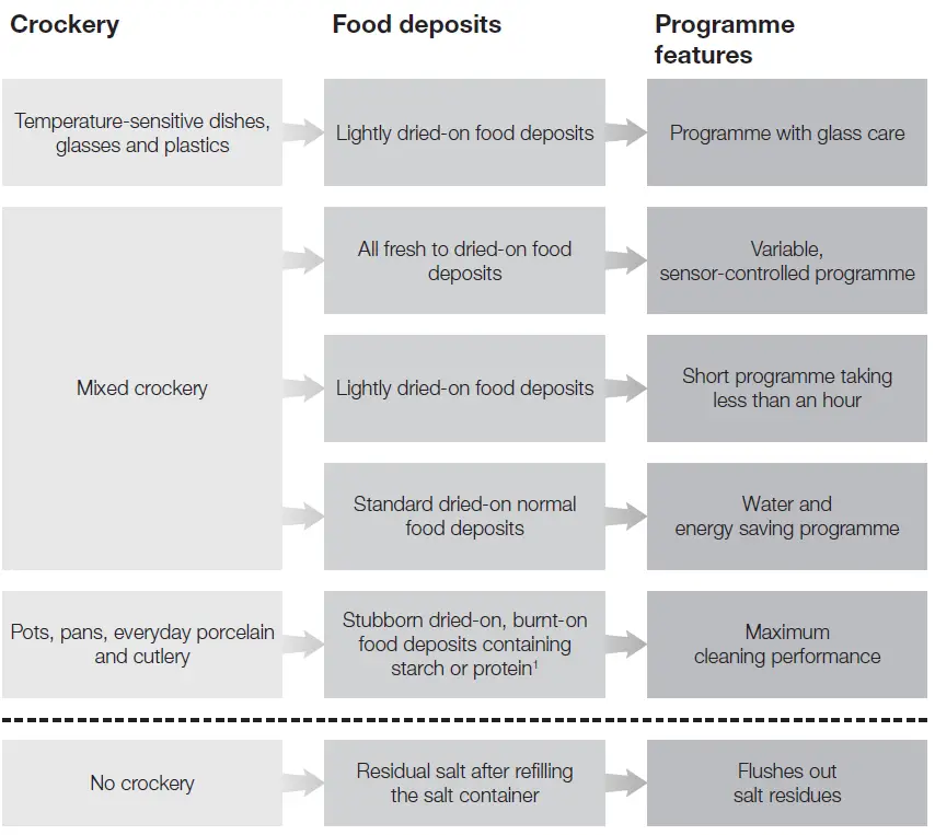 Miele G5210SCICLST 60cm Integrated Dishwasher fig9