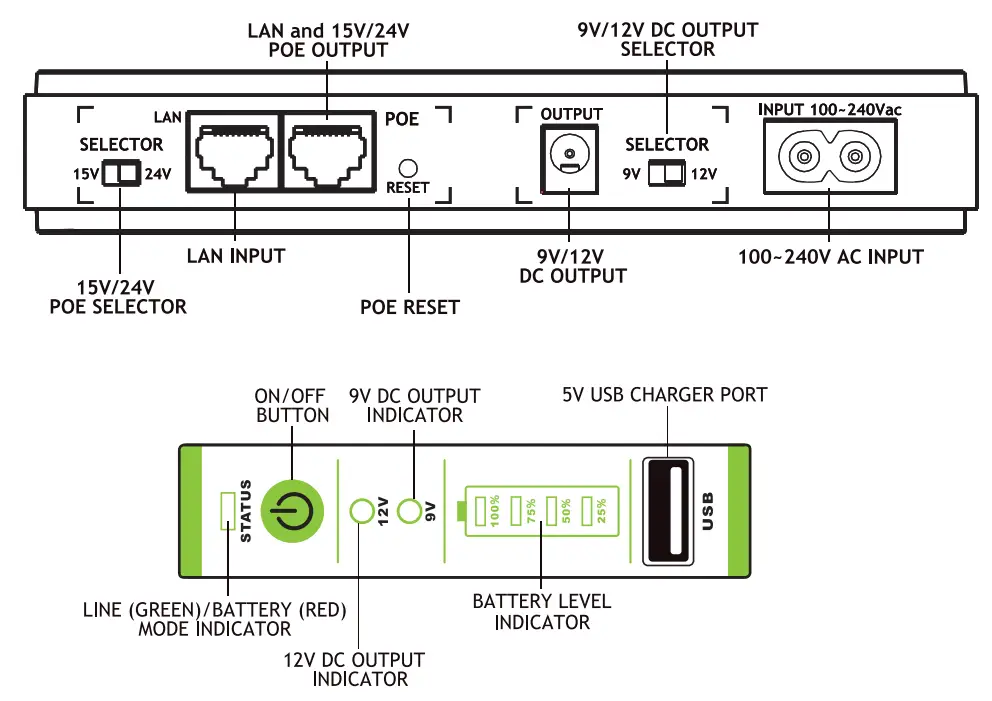 TECHNOWARE USB 5Vdc Desk Tower 18W UPS ERA Plus DC - fig1