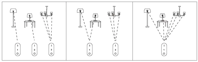 NETZERO AA-11-04931 LED Component Kit Instruction Manual - Grouping of several lights