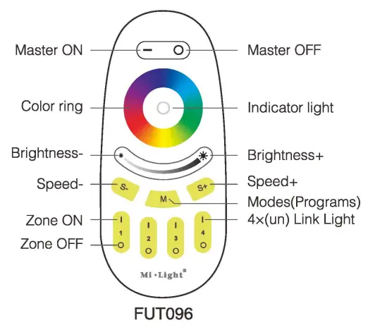 NETZERO AA-11-04931 LED Component Kit Instruction Manual - Products Key Diagram