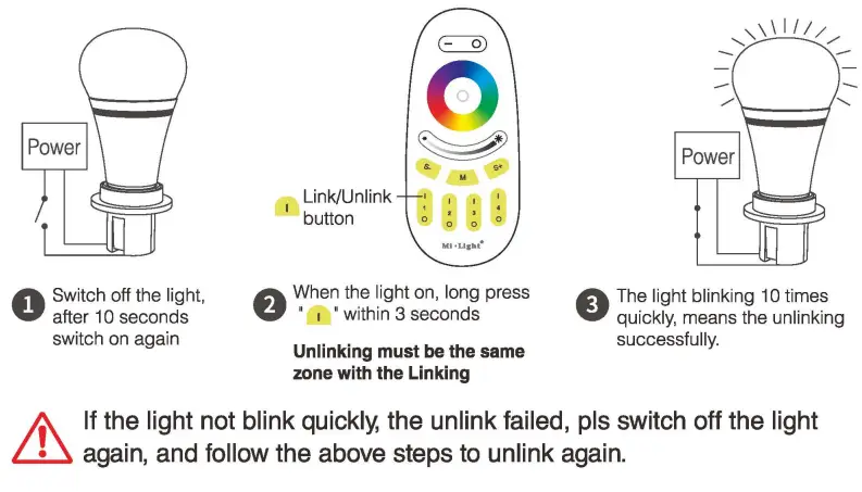 NETZERO AA-11-04931 LED Component Kit Instruction Manual - Unlinking Instructions