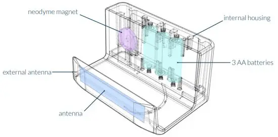 NEXT4 N402 Container Tracker - diagram