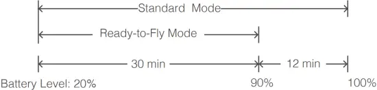 dji BS30 Intelligent Battery Station A