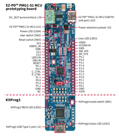 infineon CY7111 EZ PD PMG1 S1 MCU Prototyping Kit - overview1