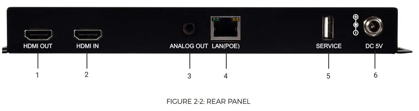 BLACK BOX H 264 Hdmi Over IP Encoder and Decoder-fig2
