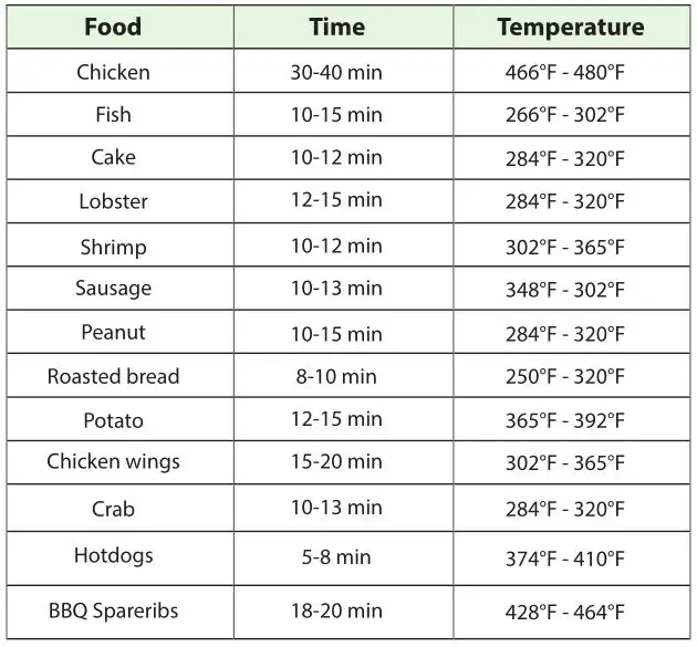 nutrichef Convection Oven Cooker Healthy Kitchen Countertop Cooking - Reference for Cooking Table