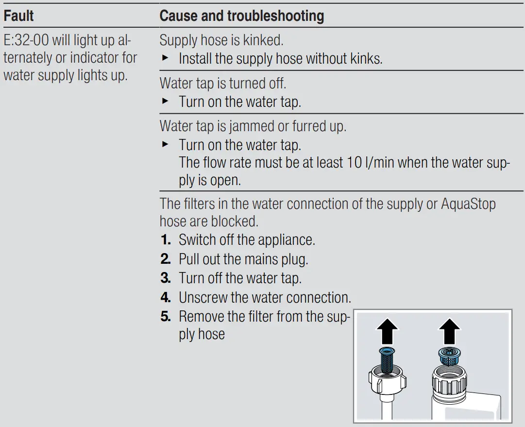 BOSCH SMV4HVX46G Fully Integrated Dishwasher User Guide - Troubleshooting