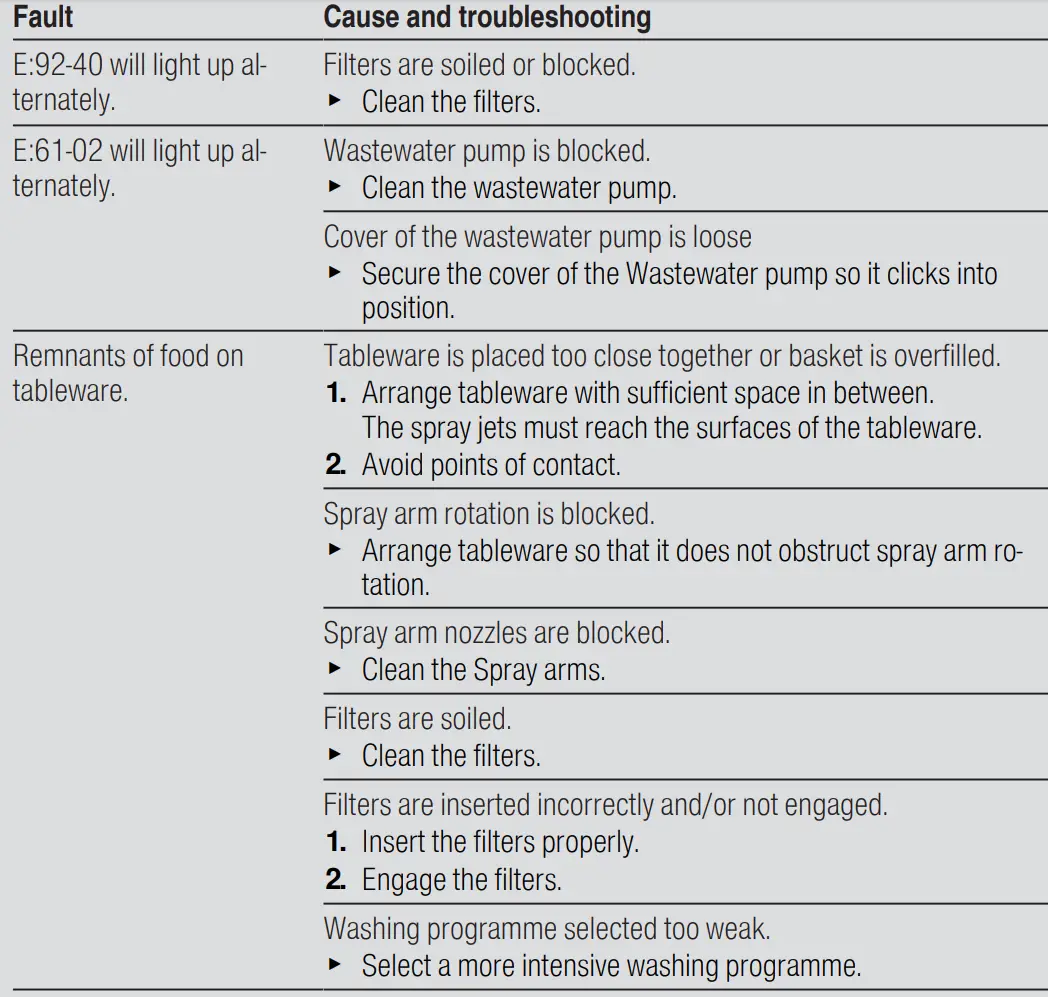 BOSCH SMV4HVX46G Fully Integrated Dishwasher User Guide - Troubleshooting