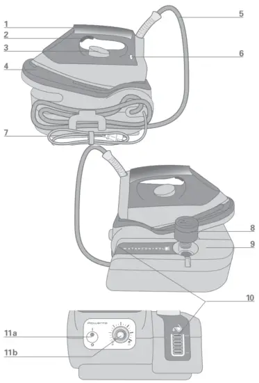Rowenta DG5060F0 Water Control - Features