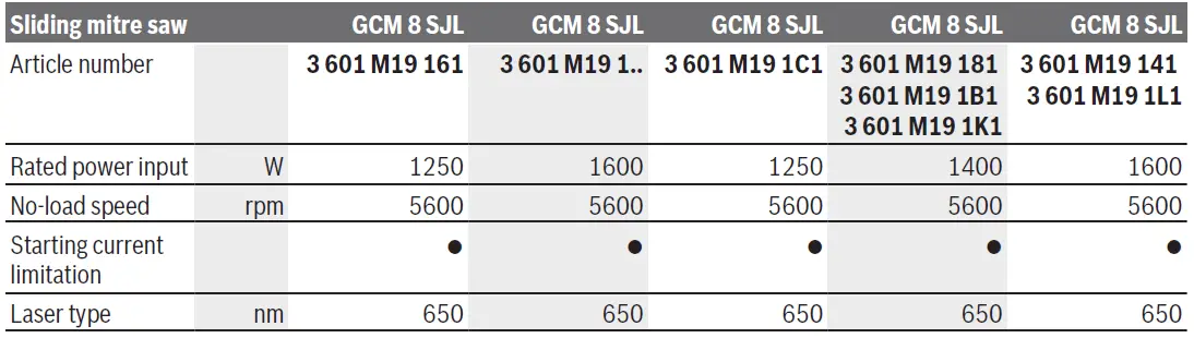 BOSCH-GCM-8-SJL-Professional-Sliding-Mitre-Saw-fig39