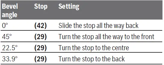BOSCH-GCM-8-SJL-Professional-Sliding-Mitre-Saw-fig43