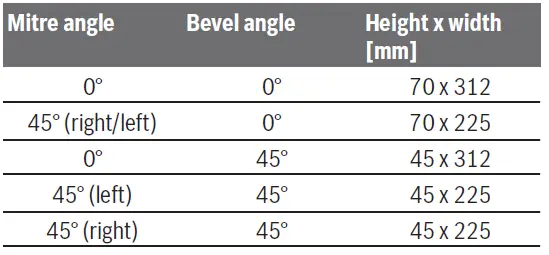 BOSCH-GCM-8-SJL-Professional-Sliding-Mitre-Saw-fig44