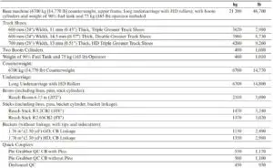 FIG 11 Major Component Weights