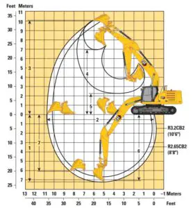 FIG 15 Working Ranges and Forces