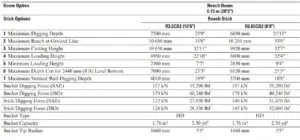 FIG 16 Working Ranges and Forces
