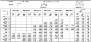 FIG 17 Reach Boom Lift Capacities