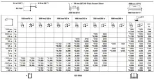 FIG 18 Reach Boom Lift Capacities