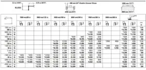 FIG 19 Reach Boom Lift Capacities