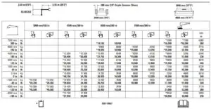 FIG 20 Reach Boom Lift Capacities