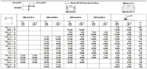 FIG 21 Reach Boom Lift Capacities