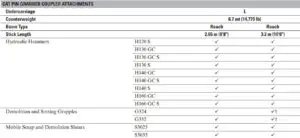 FIG 26 Attachments Offering Guide
