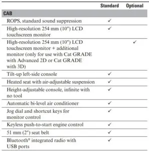 FIG 28 Standard and Optional Equipment