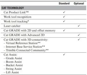 FIG 30 Standard and Optional Equipment