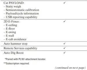FIG 31 Standard and Optional Equipment