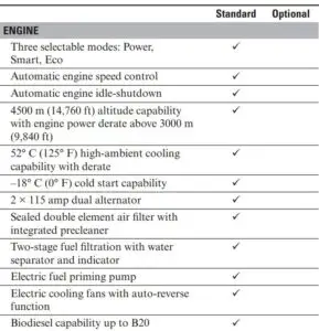 FIG 32 Standard and Optional Equipment
