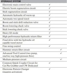 FIG 33 Standard and Optional Equipment
