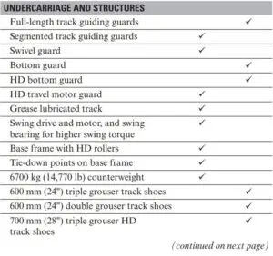FIG 35 Standard and Optional Equipment