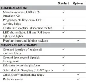FIG 36 Standard and Optional Equipment