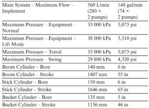 FIG 6 Hydraulic System