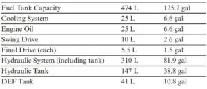 FIG 7 Service Refill Capacities