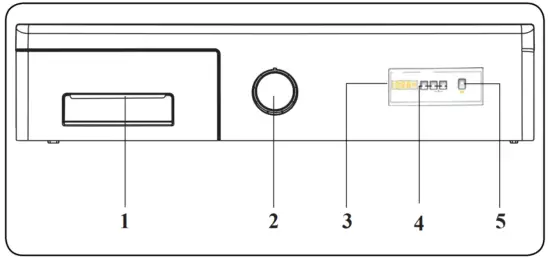 CONTROL PANEL OVERVIEW