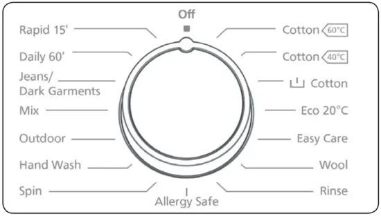 CONTROL PANEL OVERVIEW