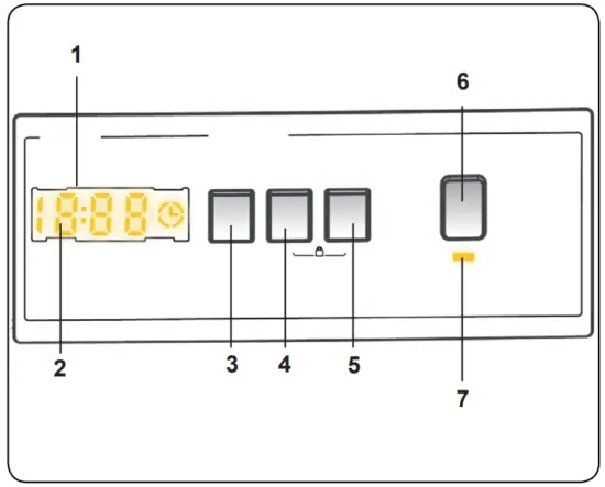 CONTROL PANEL OVERVIEW
