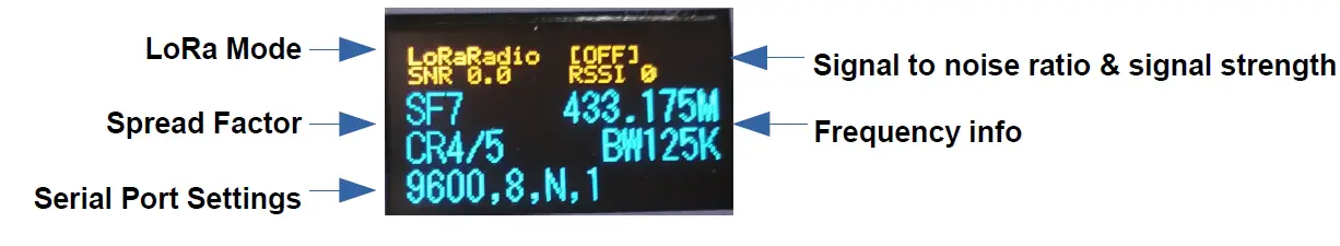 Owen-Brothers-OBM-LoRa-223-RS485-LoRa-Long-Range-Wireless-Transceiver-fig-4