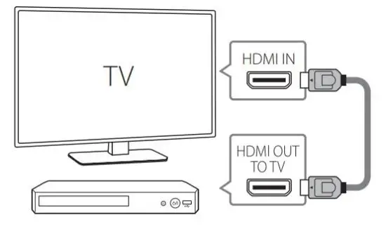 FIG 4 TV Connection.JPG