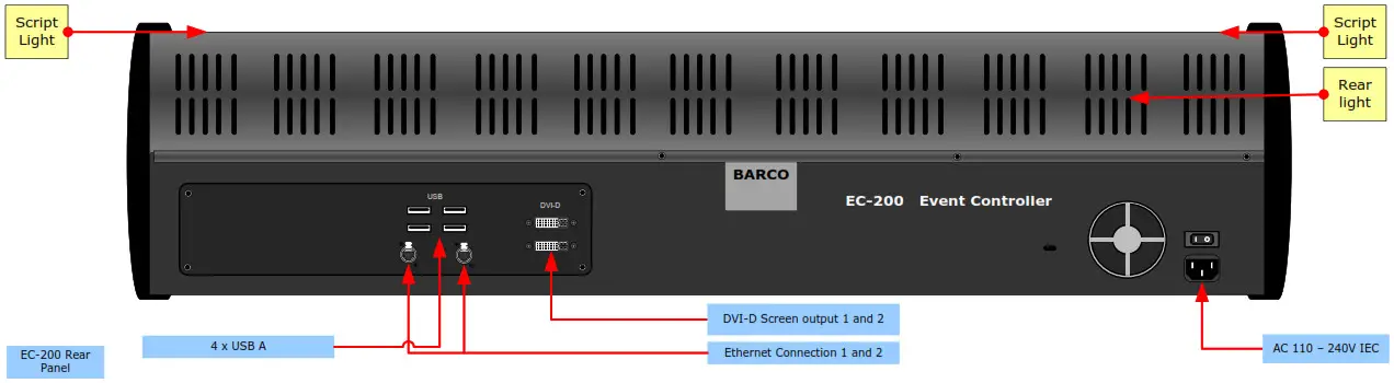 BARCO Event Master Series Cover