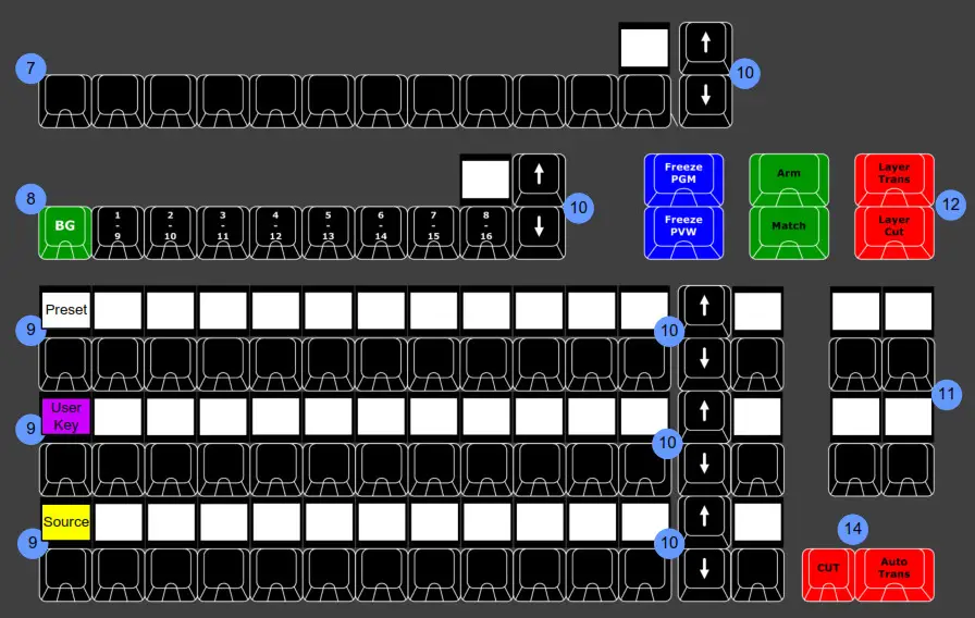 BARCO Event Master Series Even Master Series Installation 2