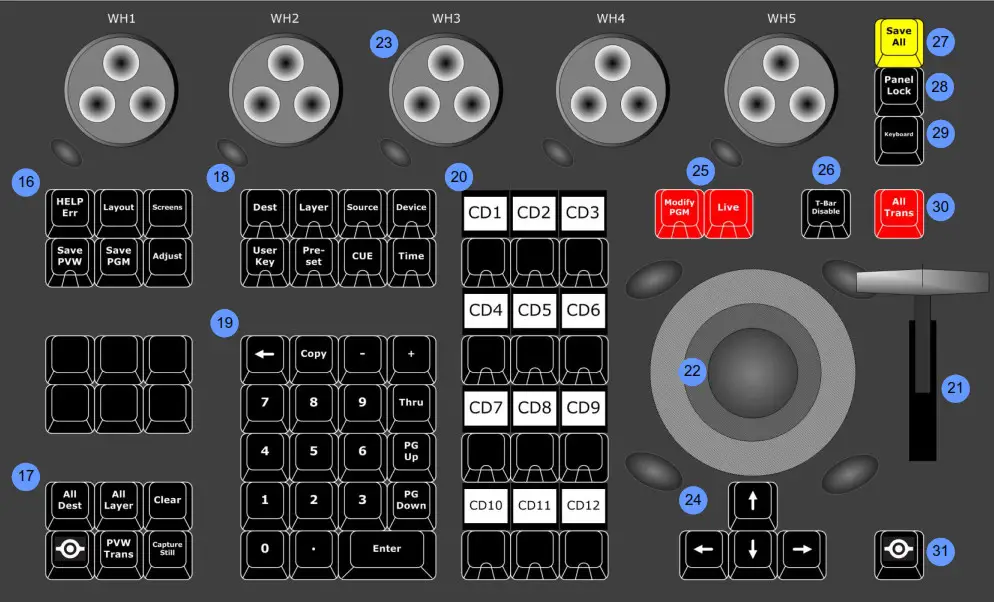 BARCO Event Master Series Even Master Series Installation 3