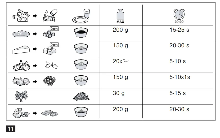 BOSCH-MMRP1000-Electric-Food-Grinder-FIG-11